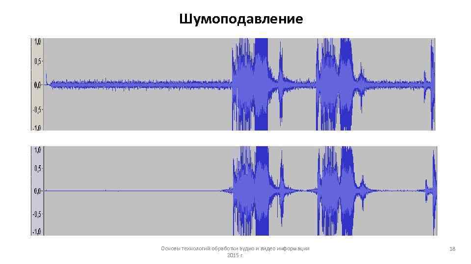 Шумоподавление Основы технологий обработки аудио и видео информации 2015 г. 18 