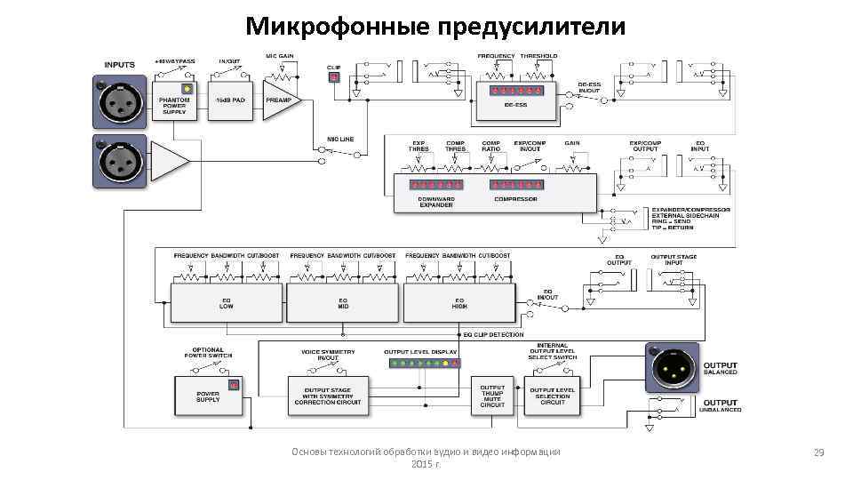 Микрофонные предусилители Основы технологий обработки аудио и видео информации 2015 г. 29 