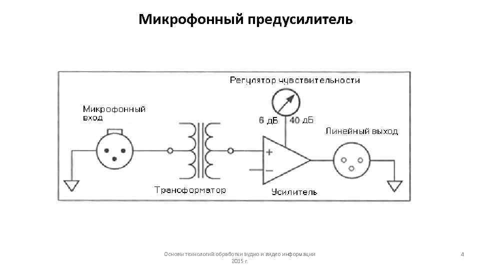 Микрофонный предусилитель Основы технологий обработки аудио и видео информации 2015 г. 4 