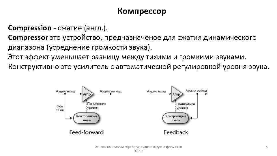 Компрессор Compression - сжатие (англ. ). Compressor это устройство, предназначеное для сжатия динамического диапазона