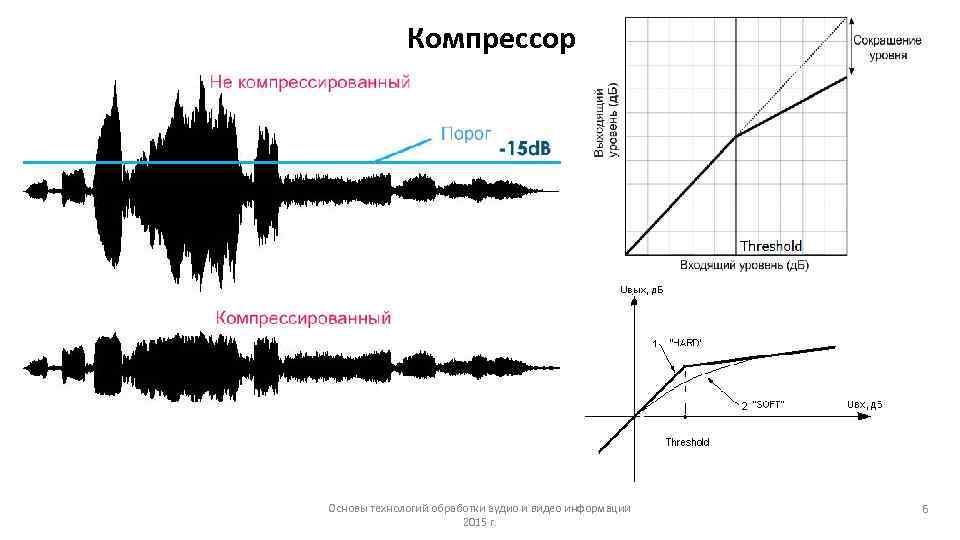 Компрессор Основы технологий обработки аудио и видео информации 2015 г. 6 