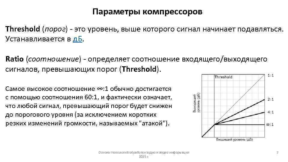 Параметры компрессоров Threshold (порог) - это уровень, выше которого сигнал начинает подавляться. Устанавливается в