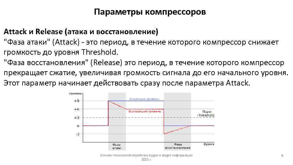 Таргетированная атака это. Основы обработки звука. Параметры начало. Атака релиз в компрессии. Атака на компрессорах.