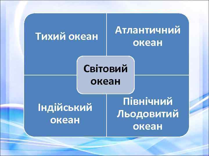 Тихий океан Атлантичний океан Світовий океан Індійський океан Північний Льодовитий океан 
