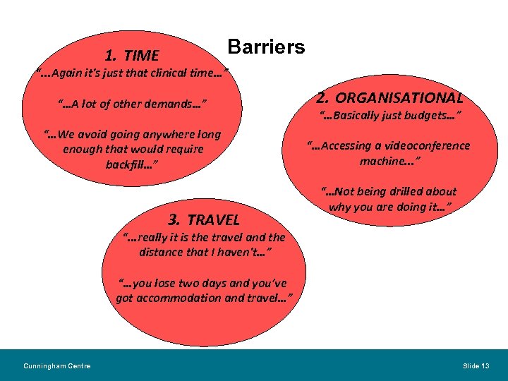 Barriers 1. TIME “. . . Again it's just that clinical time…” “…A lot