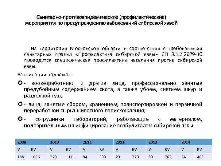 Санитарно-противоэпидемические (профилактические) мероприятия по предупреждению заболеваний сибирской язвой На территории Московской области в соответствии