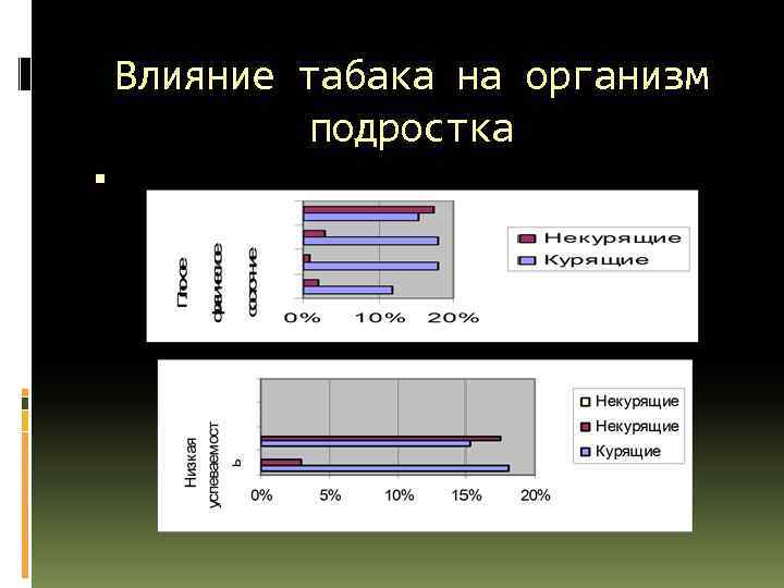 Влияние табака на организм подростка 