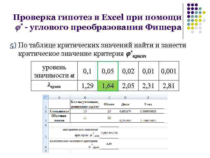 Проверка гипотез в Excel при помощи * - углового преобразования Фишера 5) По таблице