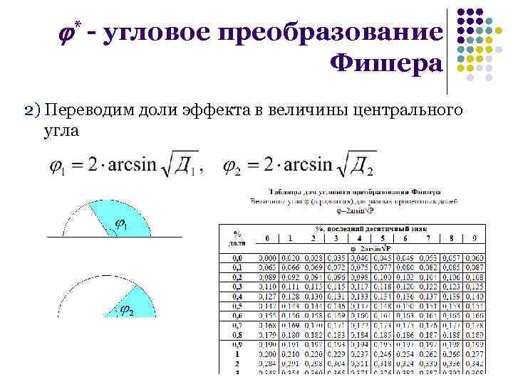  * - угловое преобразование Фишера 2) Переводим доли эффекта в величины центрального угла