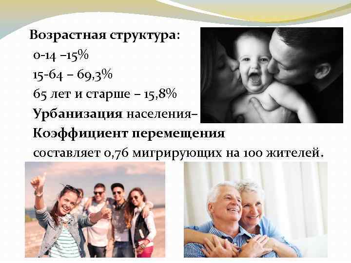  Возрастная структура: 0 -14 – 15% 15 -64 – 69, 3% 65 лет