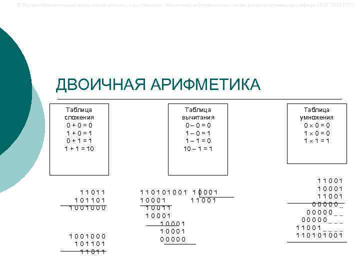 Двоичная арифметика. Двоичная арифметика таблица. Двоичная арифметика таблица умножения. Двоичная арифметика 0-1. Разрезная таблица арифметика.