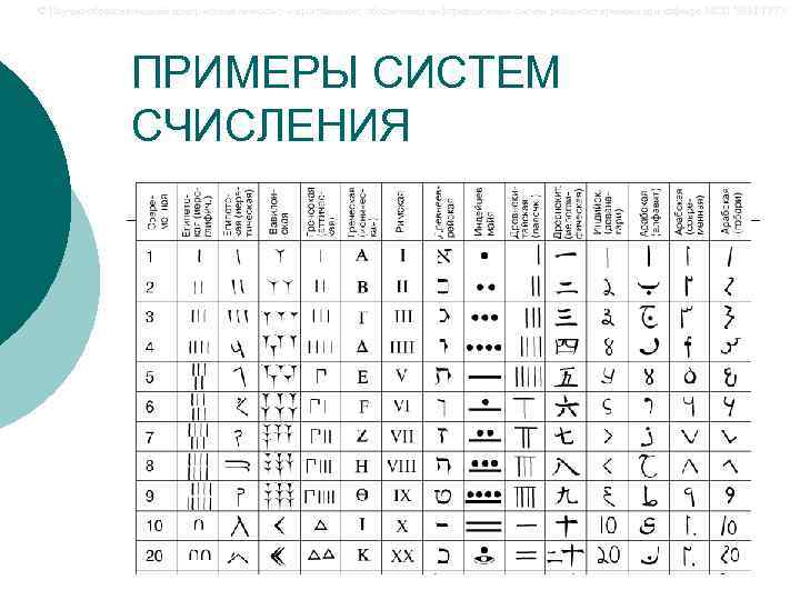 © Научно-образовательный центр математического и программного обеспечения информационных систем реального времени при кафедре МОП