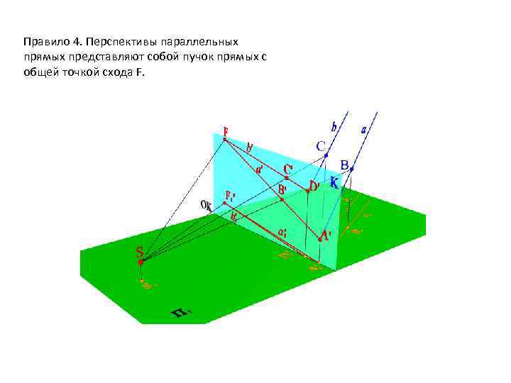 Правила перспективы