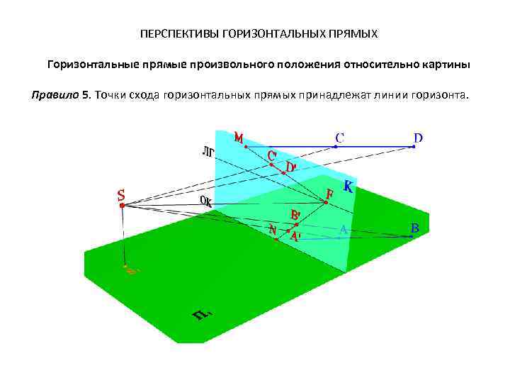 Прямая горизонтального положения