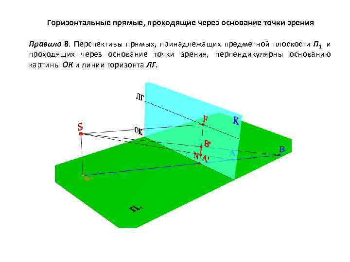 Плоскость проходит через основание ad