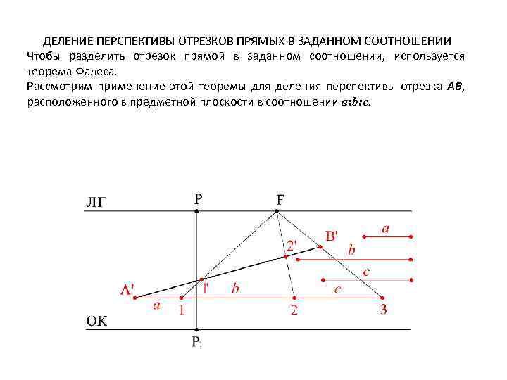 Отношение отрезков прямой