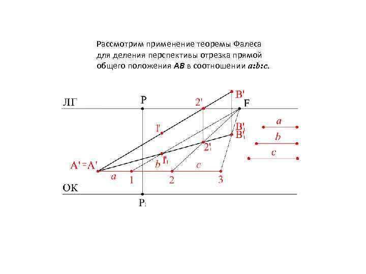 Рассмотрим применение теоремы Фалеса для деления перспективы отрезка прямой общего положения АВ в соотношении