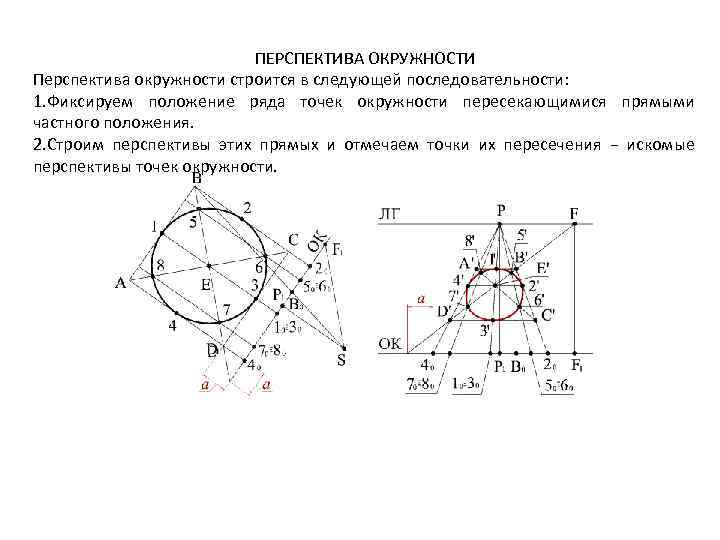 Горизонтальная плоскость окружность