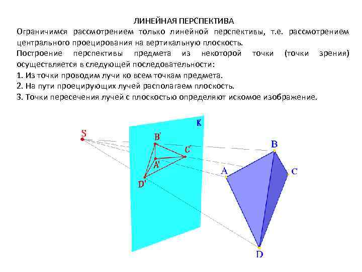 Точка вещей. Проецирование на плоскость в перспективе. Пересечение луча и плоскости. Проецирование лучей линейное. Как определить плоскость предмета в вертикальной перспективе.