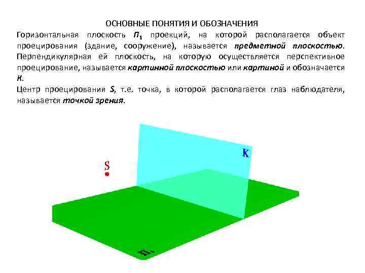 Плоскость перпендикулярная горизонтальной плоскости