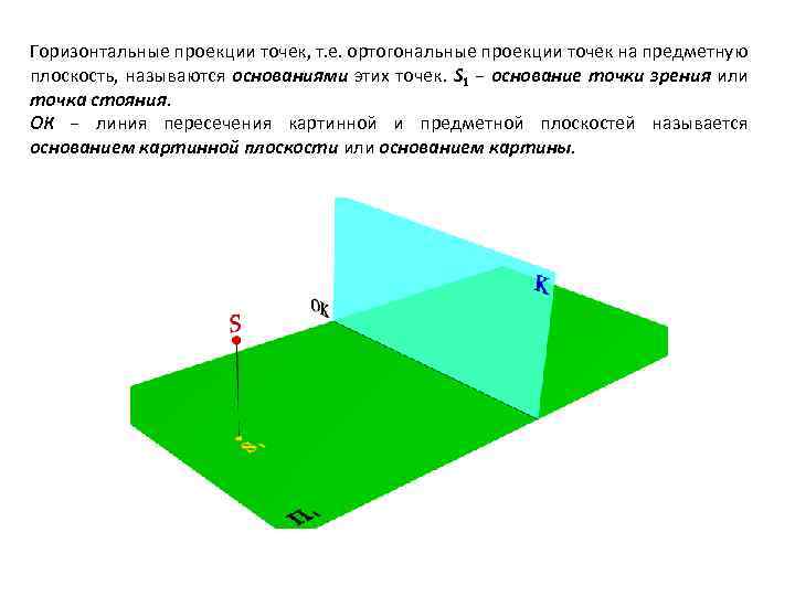 Изображение на горизонтальной плоскости проекций называется