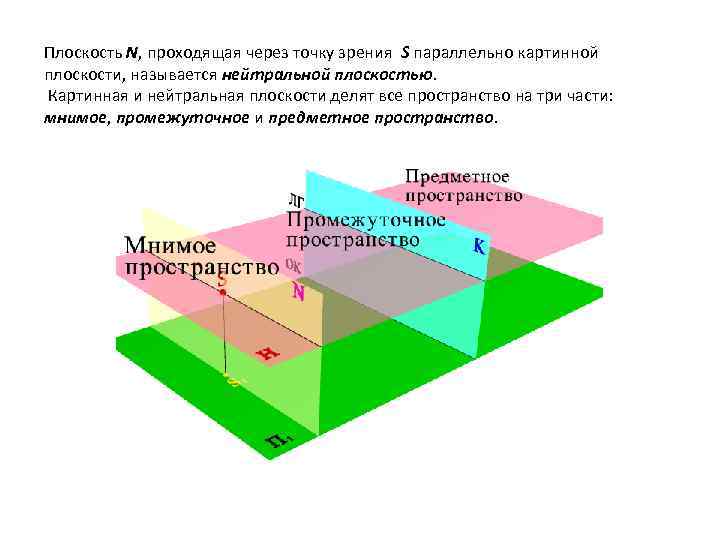 Через данную точку пространства проходят плоскость