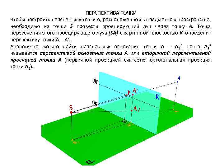 Поле проекций