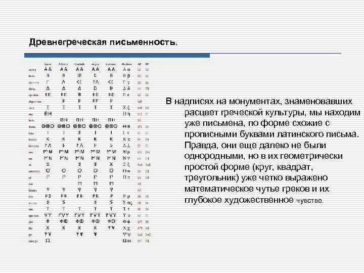 Древнегреческая письменность. В надписях на монументах, знаменовавших расцвет греческой культуры, мы находим уже письмена,