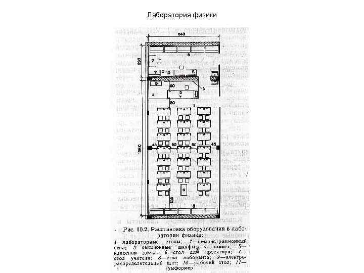 Лаборатория физики 