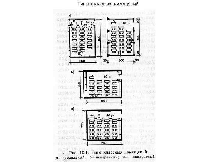 Типы классных помещений 