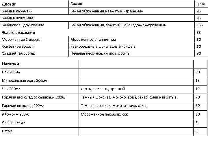 Десерт Состав цена Банан в карамели Банан обжаренный и залитый карамелью 85 Банан в