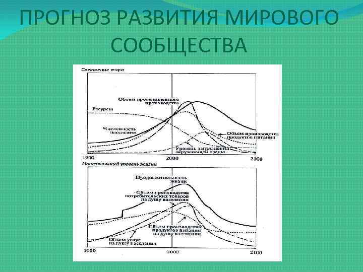 ПРОГНОЗ РАЗВИТИЯ МИРОВОГО СООБЩЕСТВА 