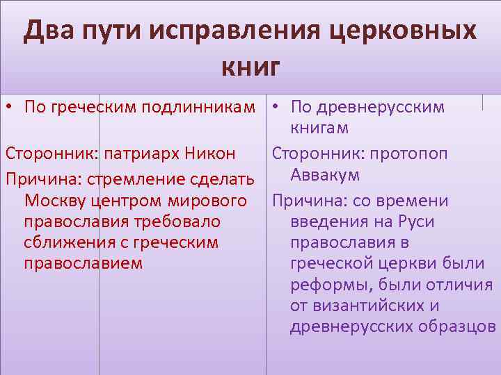 Составьте характеристики патриарха никона и протопопа аввакума по плану