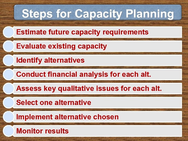 Steps for Capacity Planning Estimate future capacity requirements Evaluate existing capacity Identify alternatives Conduct