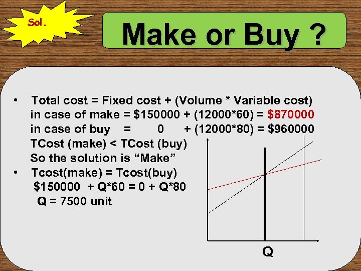 Sol. • • Make or Buy ? Total cost = Fixed cost + (Volume