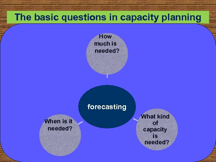 The basic questions in capacity planning How much is needed? forecasting When is it