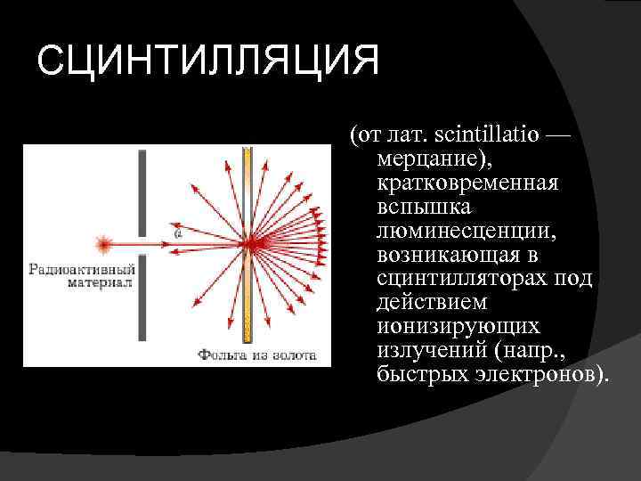 Метод сцинтилляции рисунок