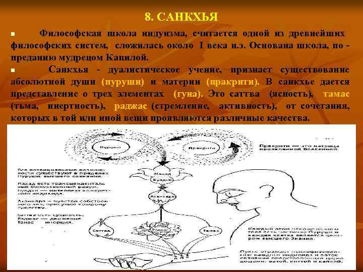 8. САНКХЬЯ Философская школа индуизма, считается одной из древнейших философских систем, сложилась около I