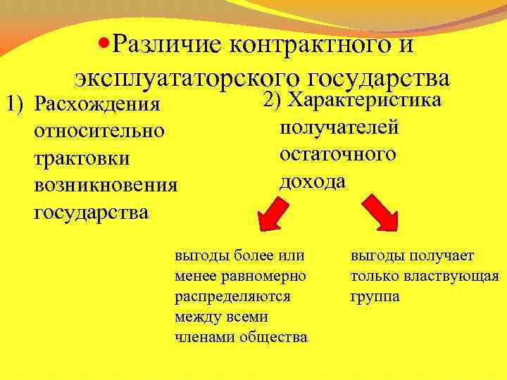  Различие контрактного и эксплуататорского государства 1) Расхождения относительно трактовки возникновения государства 2) Характеристика