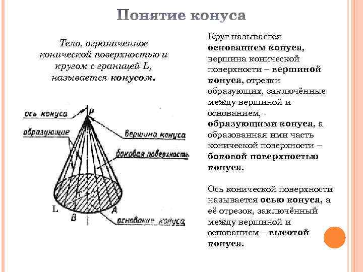 Тело, ограниченное конической поверхностью и кругом с границей L, называется конусом. L Круг называется