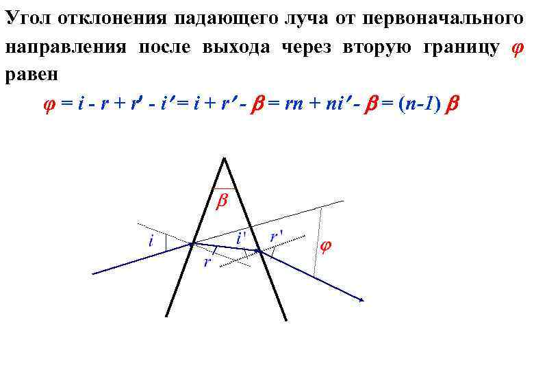 Угол отклонения лучей. Угол отклонения луча. Угол отклонения луча от первоначального направления. Угол смещения луча. Угол наименьшего отклонения луча от первоначального направления.