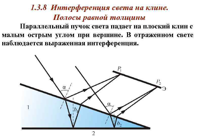 Плоский клин