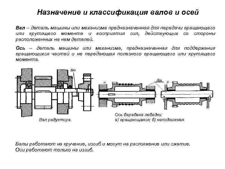 Назначение и классификация валов и осей Вал – деталь машины или механизма предназначенная для