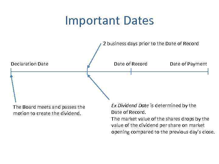 Important Dates 2 business days prior to the Date of Record Declaration Date The