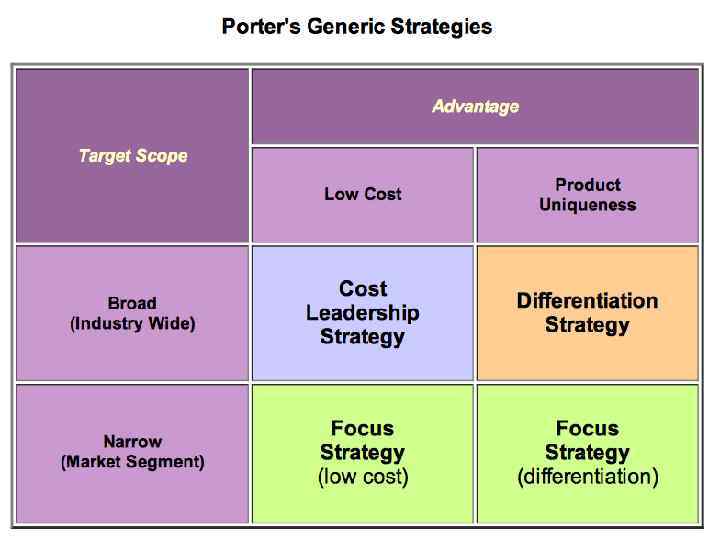 Qualitative Factors • The Company: – Business Model – Competitive Advantage – Management •