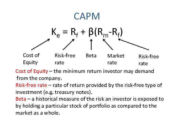 CAPM Ke = Rf + β(Rm-Rf) Cost of Equity Risk-free rate Beta Market Risk-free