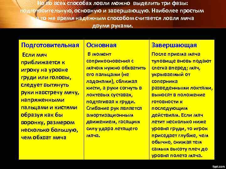 Но во всех способах ловли можно выделить три фазы: подготовительную, основную и завершающую. Наиболее