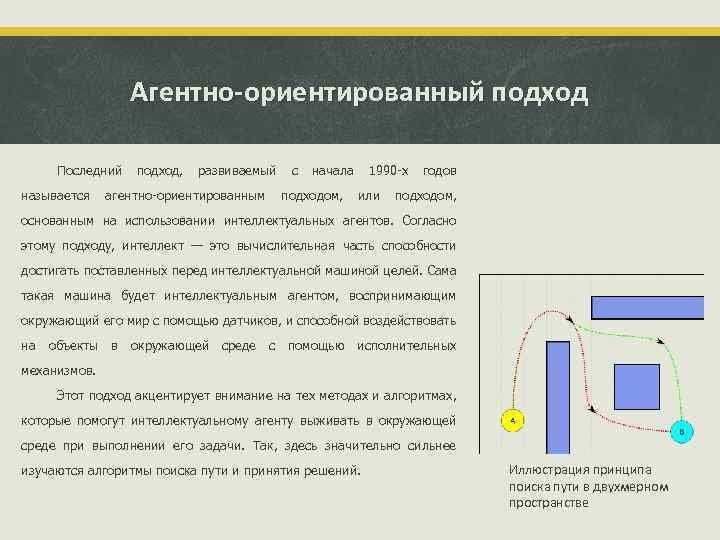 Агентно-ориентированный подход Последний называется подход, развиваемый агентно-ориентированным с начала подходом, 1990 -х или годов