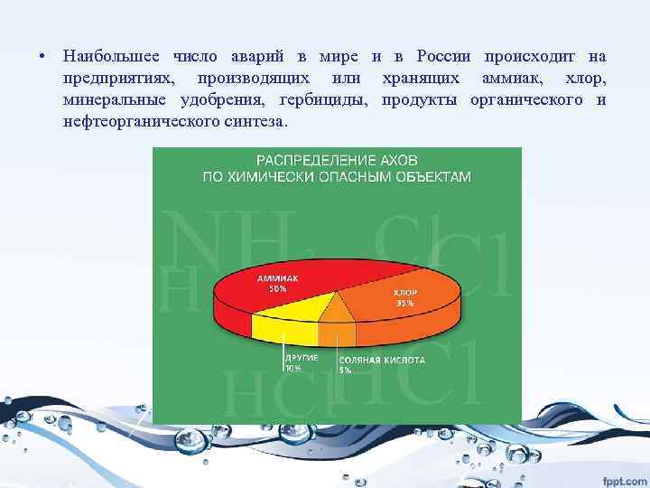  • Наибольшее число аварий в мире и в России происходит на предприятиях, производящих