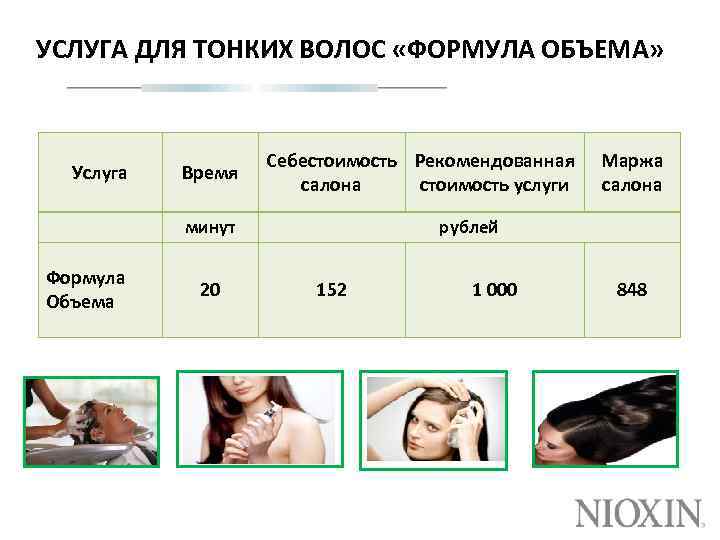УСЛУГА ДЛЯ ТОНКИХ ВОЛОС «ФОРМУЛА ОБЪЕМА» Услуга Время Себестоимость Рекомендованная салона стоимость услуги минут